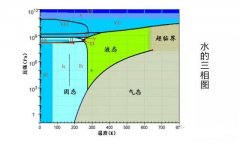 為什么水環(huán)真空泵的極限壓力只在2kPa左右？