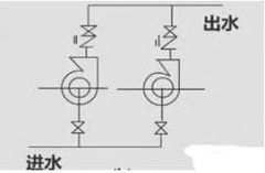 淺析水泵并聯運行與流量衰減問題